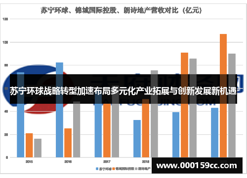 苏宁环球战略转型加速布局多元化产业拓展与创新发展新机遇