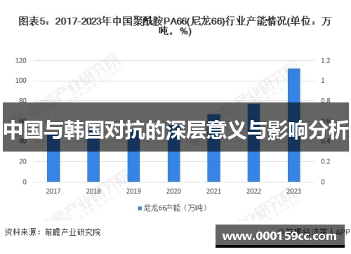 中国与韩国对抗的深层意义与影响分析
